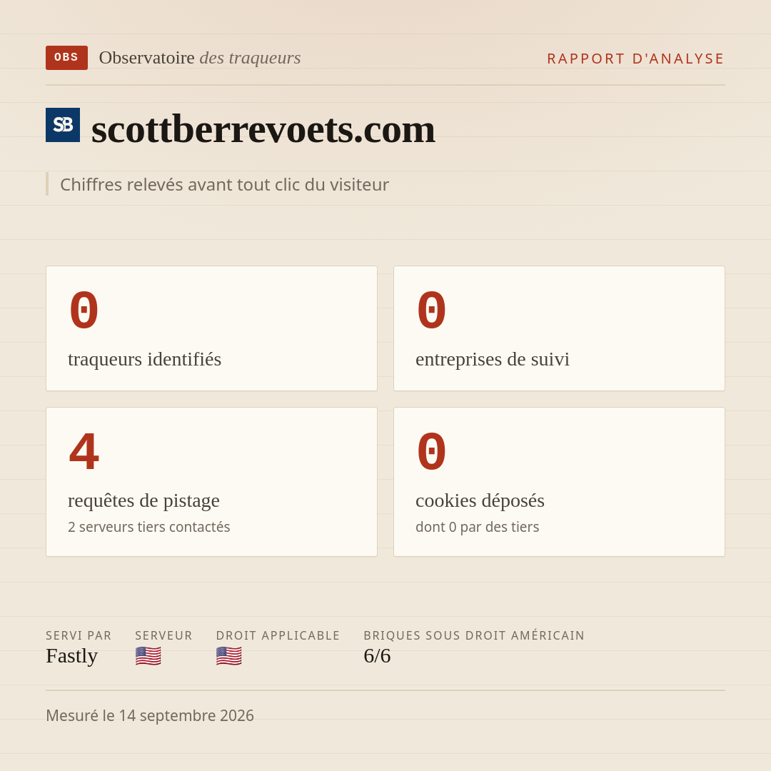 scottberrevoets.com : 0 traqueurs identifiés, 0 entreprises de suivi, 4 requêtes de pistage. Chiffres relevés avant tout clic du visiteur.