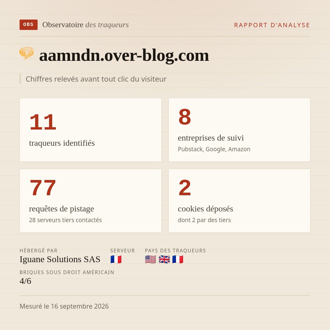 aamndn.over-blog.com : 11 traqueurs identifiés, 8 entreprises de suivi, 77 requêtes de pistage. Chiffres relevés avant tout clic du visiteur.