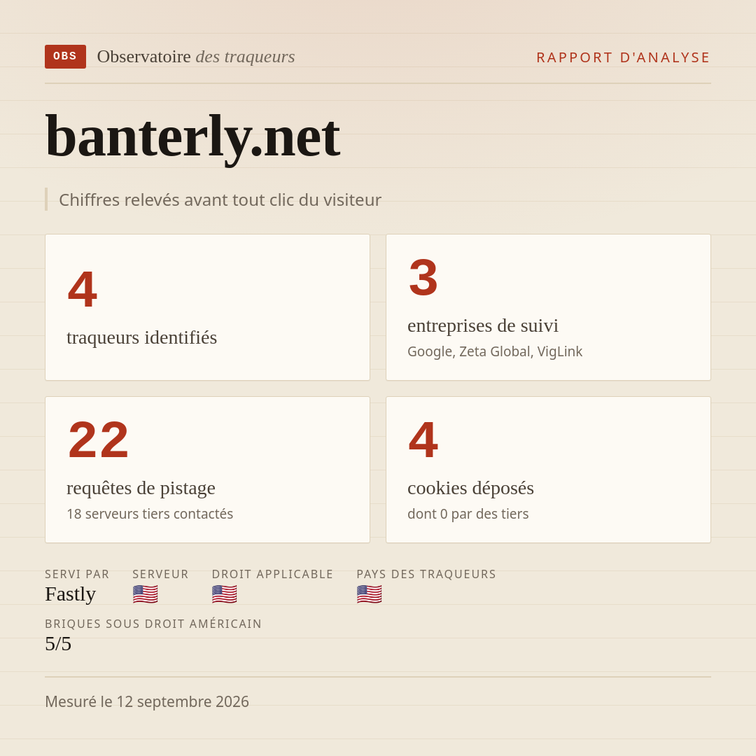 banterly.net : 4 traqueurs identifiés, 3 entreprises de suivi, 22 requêtes de pistage. Chiffres relevés avant tout clic du visiteur.