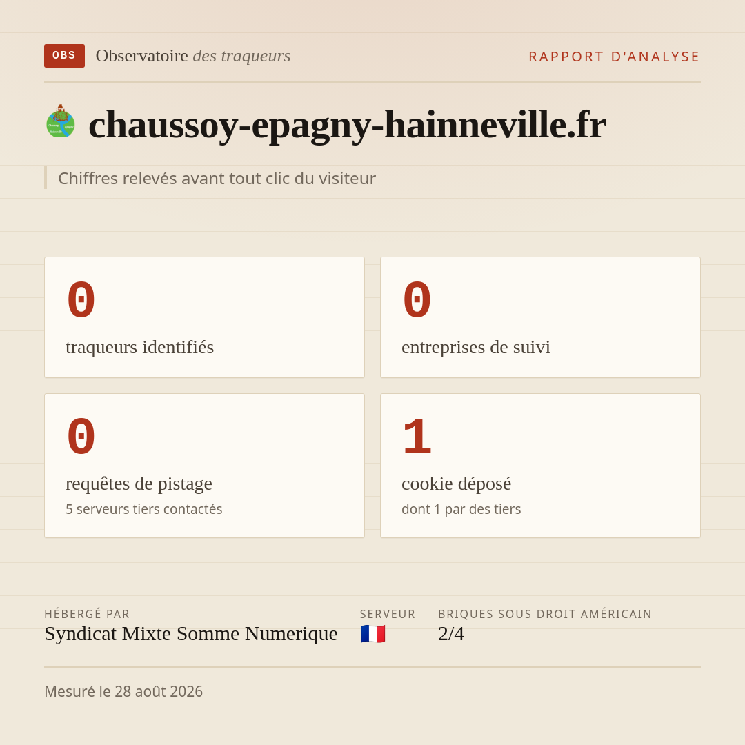chaussoy-epagny-hainneville.fr : 0 traqueurs identifiés, 0 entreprises de suivi, 0 requêtes de pistage. Chiffres relevés avant tout clic du visiteur.