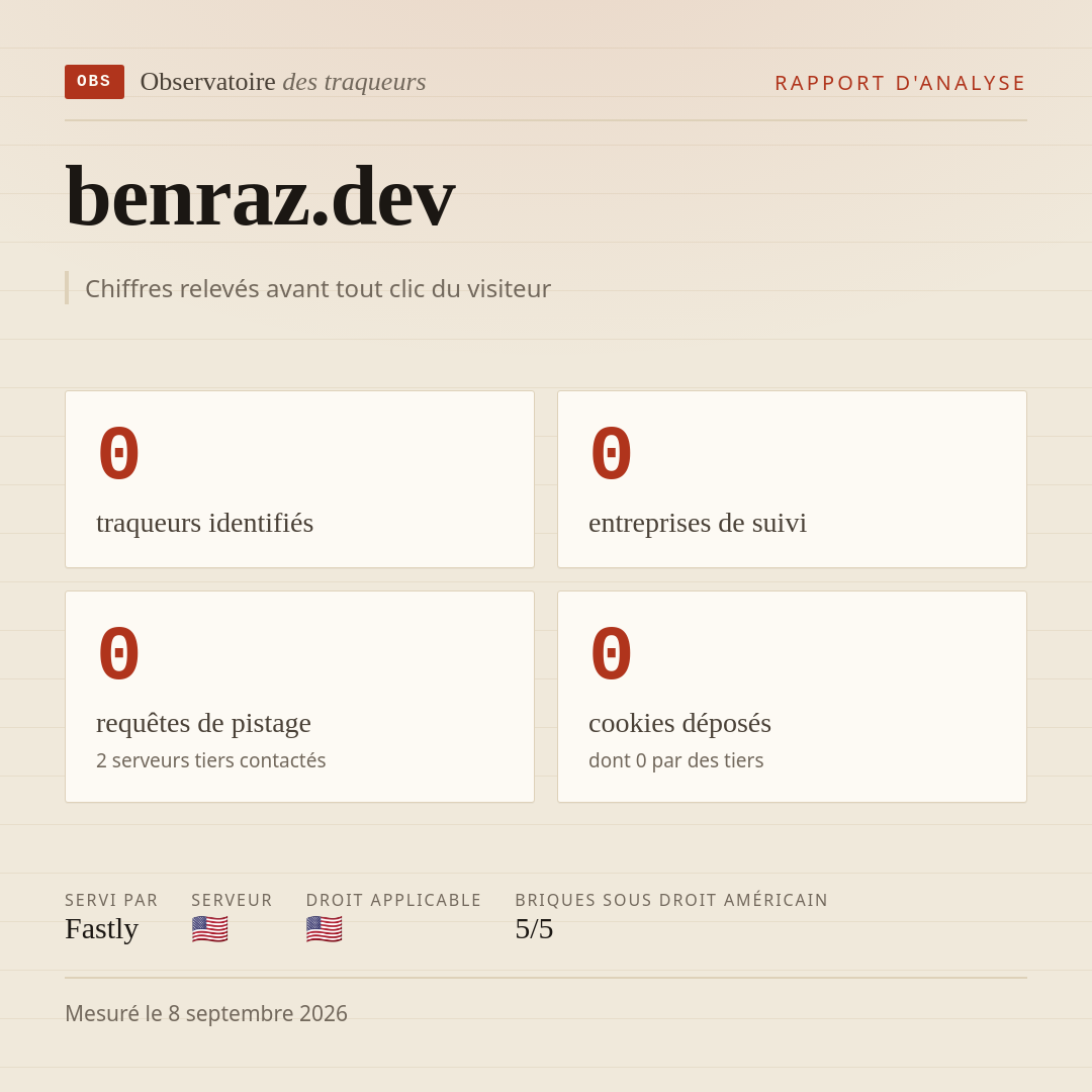 benraz.dev : 0 traqueurs identifiés, 0 entreprises de suivi, 0 requêtes de pistage. Chiffres relevés avant tout clic du visiteur.