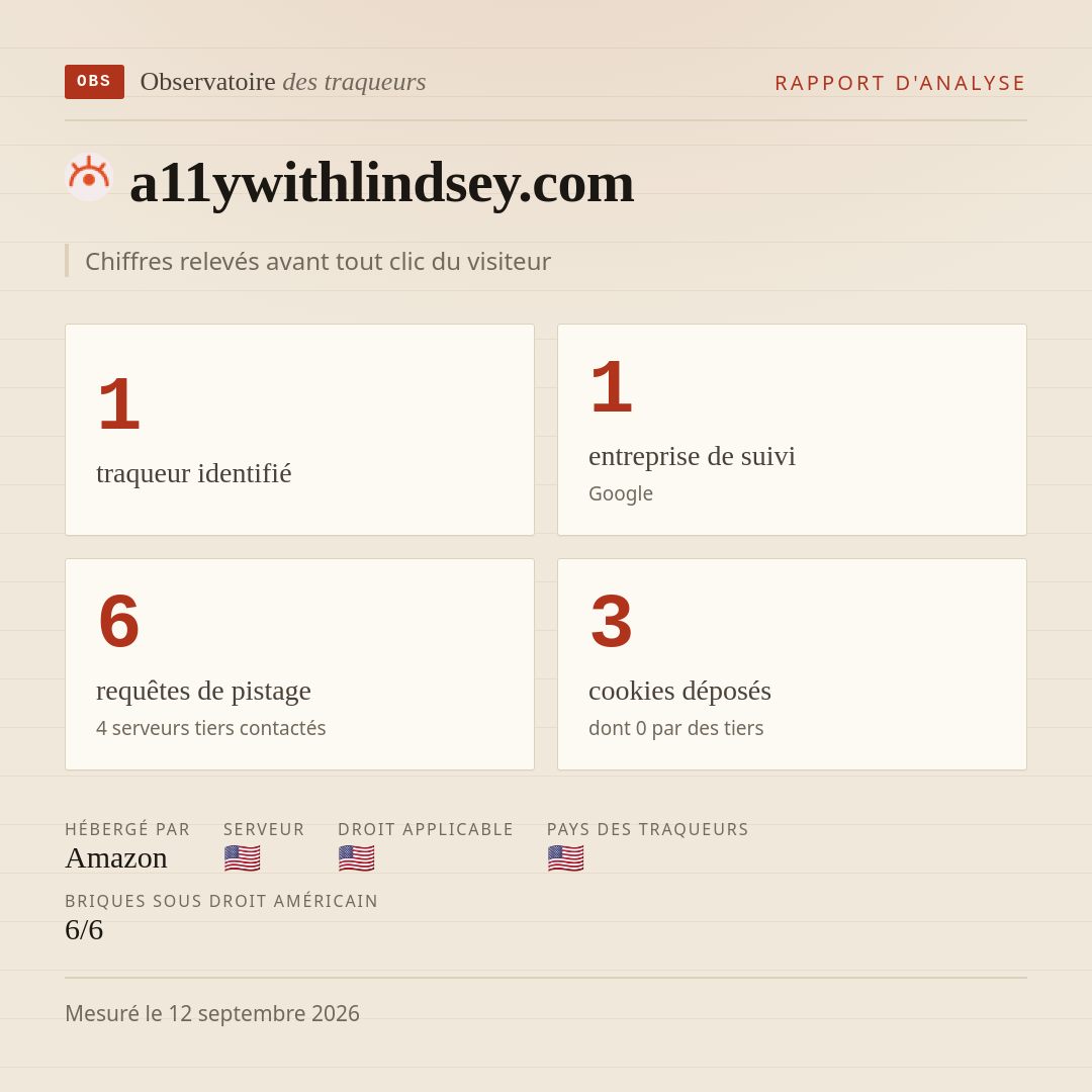 a11ywithlindsey.com : 1 traqueur identifié, 1 entreprise de suivi, 6 requêtes de pistage. Chiffres relevés avant tout clic du visiteur.