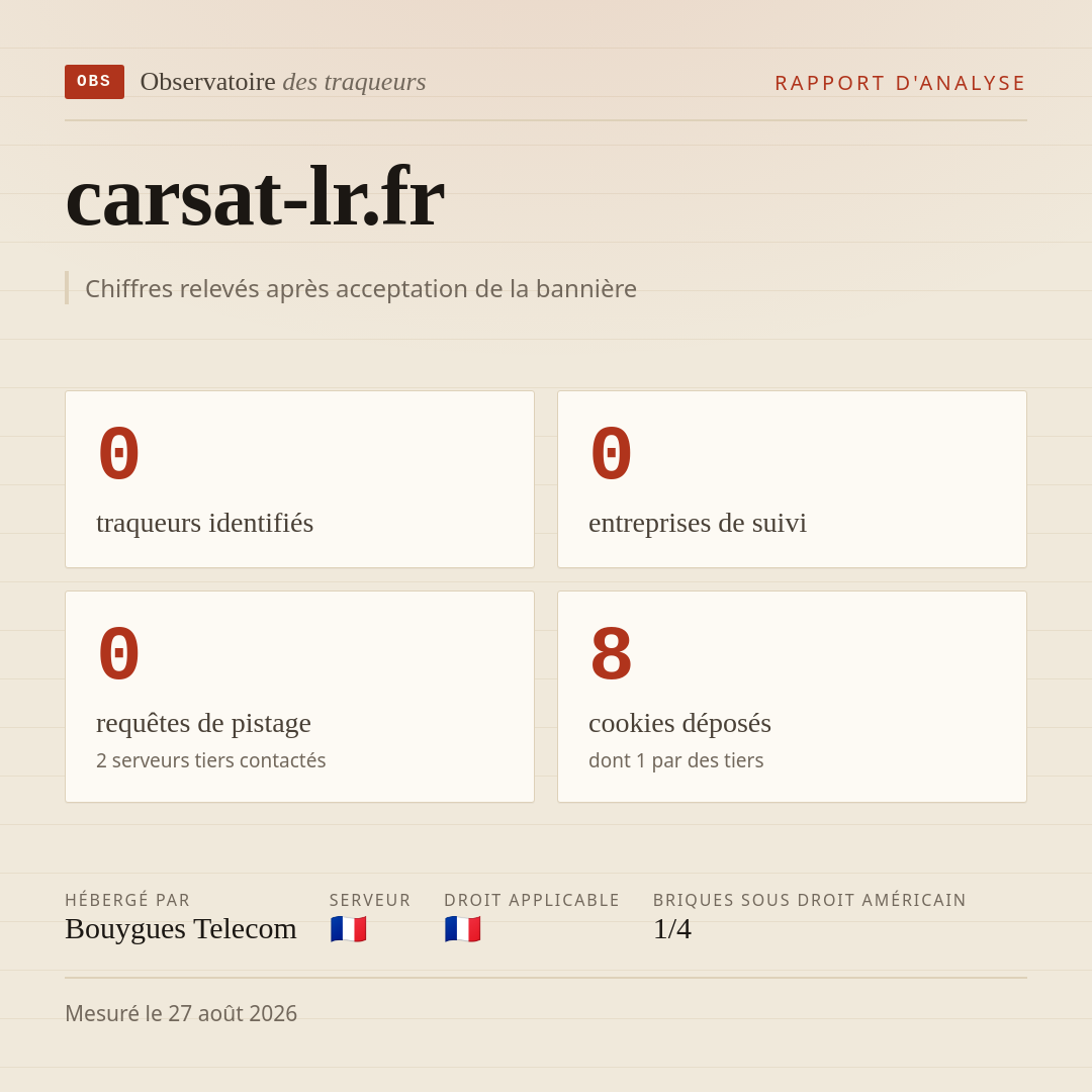 carsat-lr.fr : 0 traqueurs identifiés, 0 entreprises de suivi, 0 requêtes de pistage. Chiffres relevés après acceptation de la bannière.