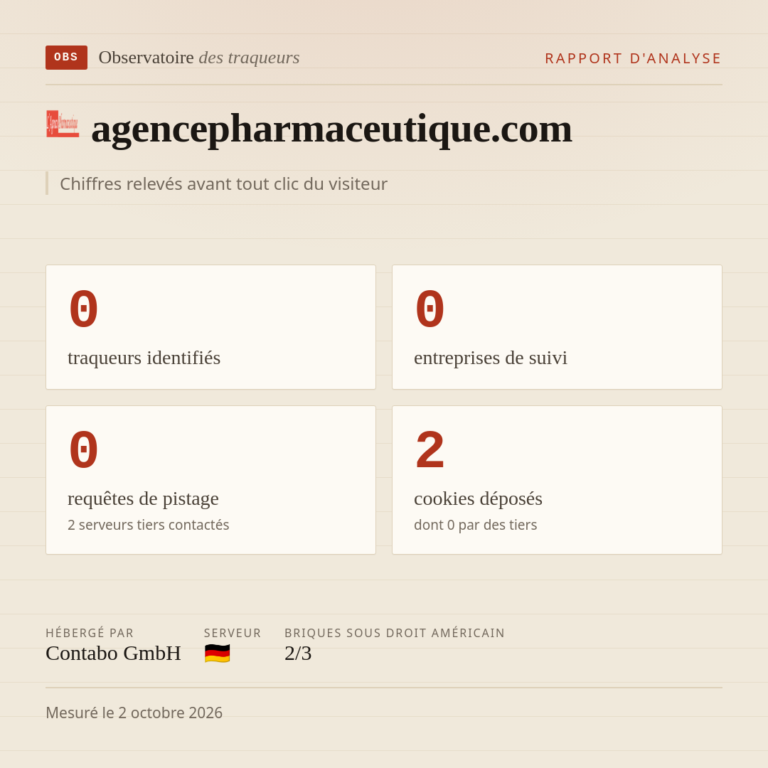 agencepharmaceutique.com : 0 traqueurs identifiés, 0 entreprises de suivi, 0 requêtes de pistage. Chiffres relevés avant tout clic du visiteur.