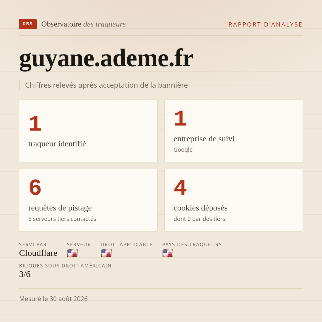 guyane.ademe.fr : 1 traqueur identifié, 1 entreprise de suivi, 6 requêtes de pistage. Chiffres relevés après acceptation de la bannière.
