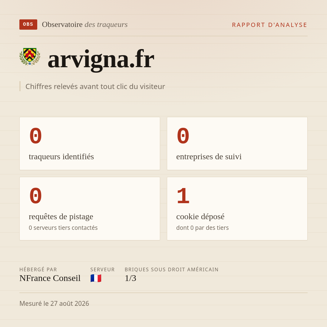 arvigna.fr : 0 traqueurs identifiés, 0 entreprises de suivi, 0 requêtes de pistage. Chiffres relevés avant tout clic du visiteur.