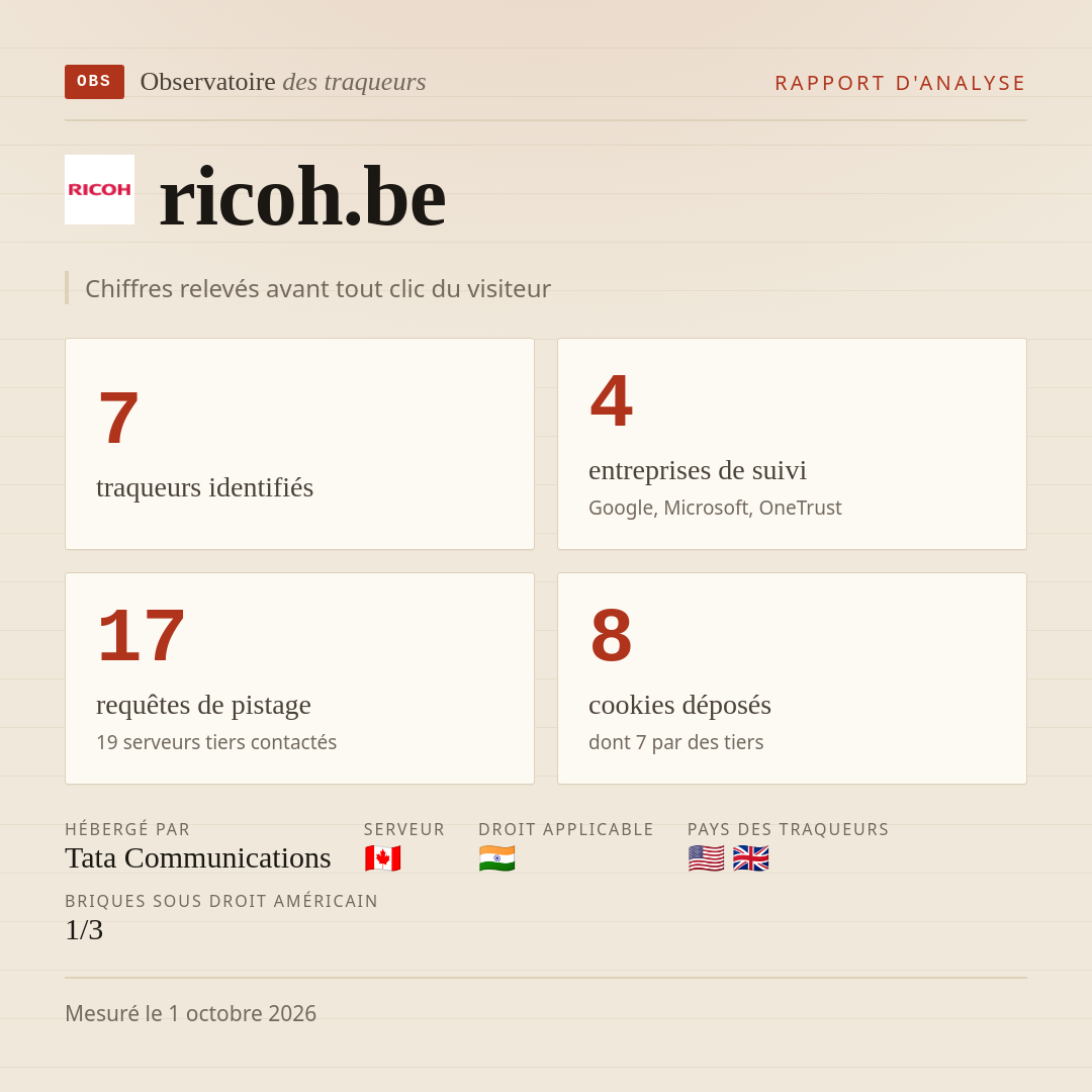 ricoh.be : 7 traqueurs identifiés, 4 entreprises de suivi, 17 requêtes de pistage. Chiffres relevés avant tout clic du visiteur.
