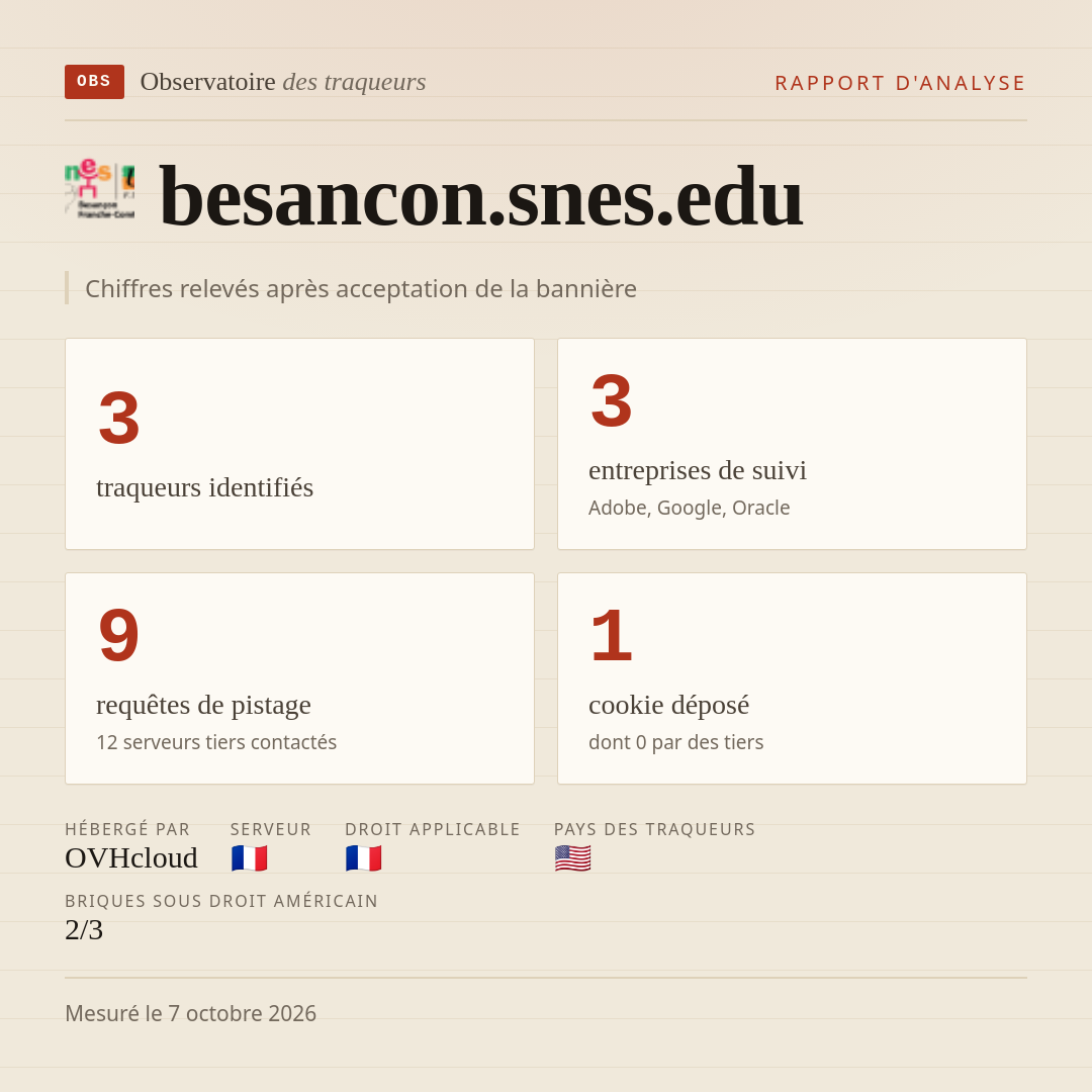 besancon.snes.edu : 3 traqueurs identifiés, 3 entreprises de suivi, 9 requêtes de pistage. Chiffres relevés après acceptation de la bannière.