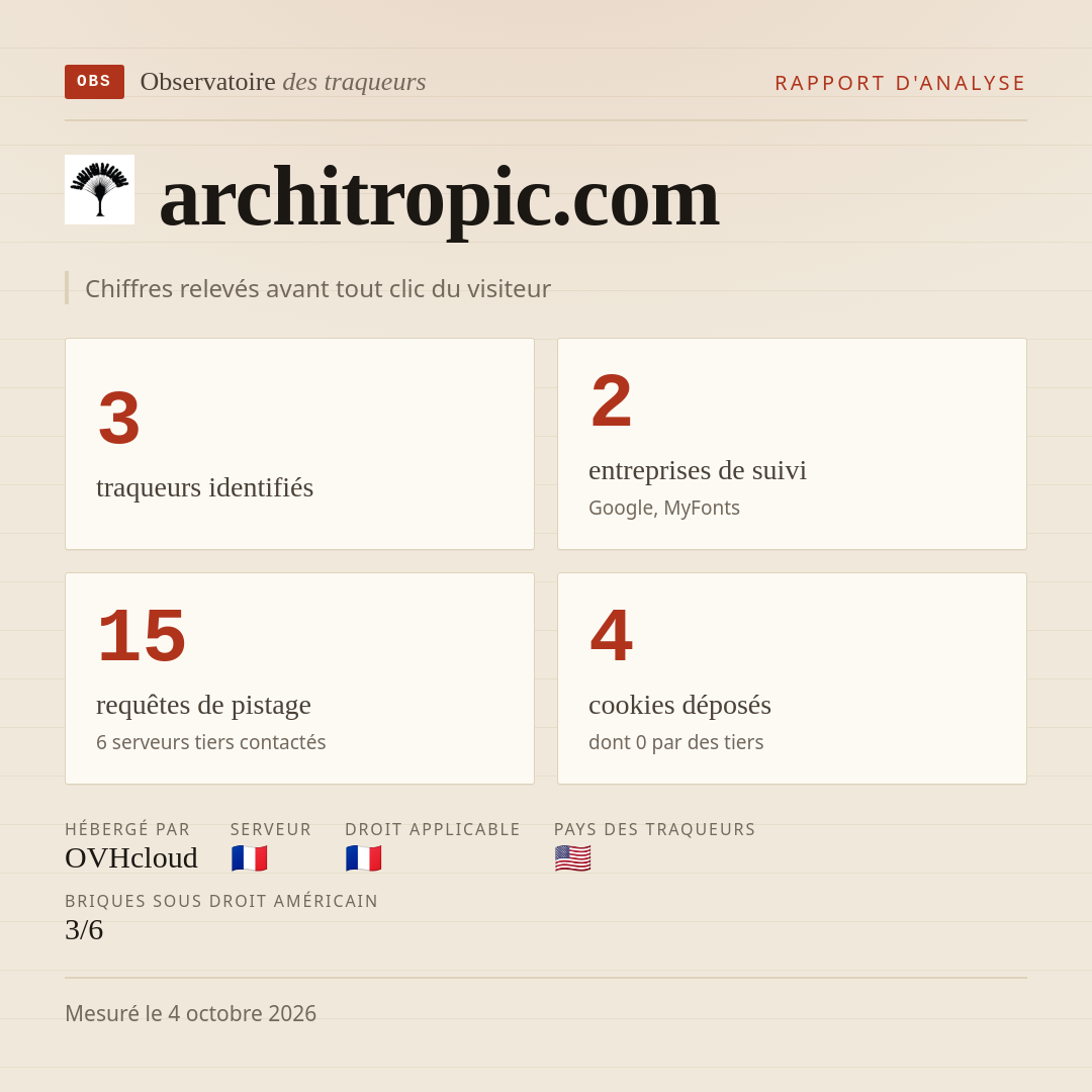 architropic.com : 3 traqueurs identifiés, 2 entreprises de suivi, 15 requêtes de pistage. Chiffres relevés avant tout clic du visiteur.