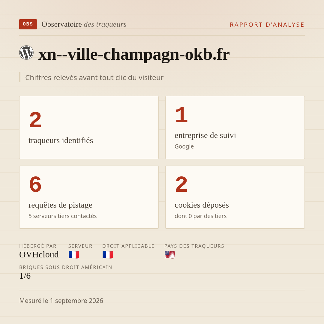 xn--ville-champagn-okb.fr : 2 traqueurs identifiés, 1 entreprise de suivi, 6 requêtes de pistage. Chiffres relevés avant tout clic du visiteur.
