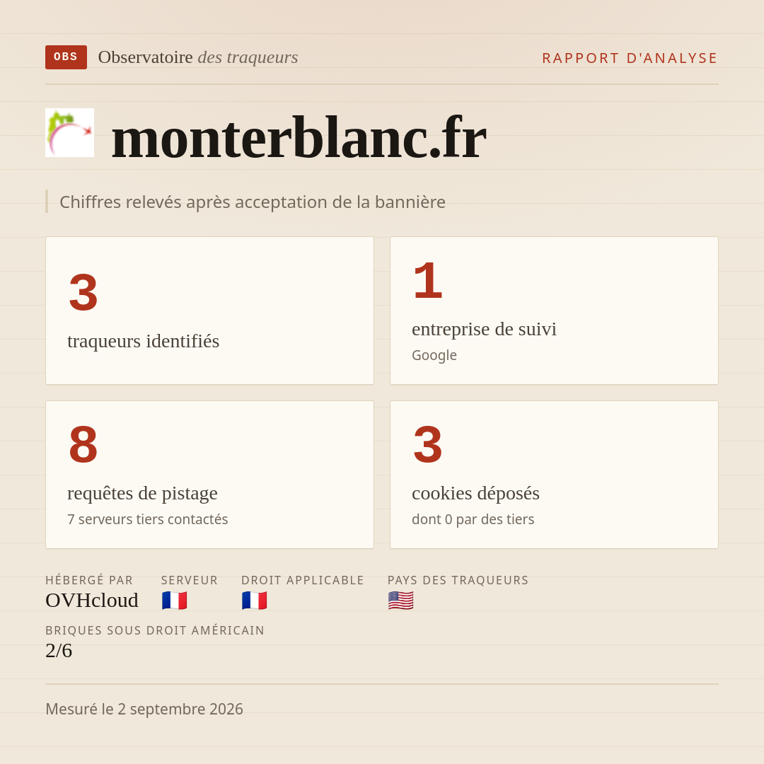monterblanc.fr : 3 traqueurs identifiés, 1 entreprise de suivi, 8 requêtes de pistage. Chiffres relevés après acceptation de la bannière.