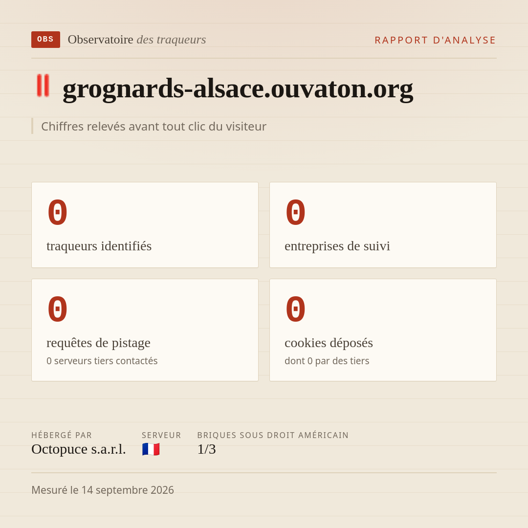 grognards-alsace.ouvaton.org : 0 traqueurs identifiés, 0 entreprises de suivi, 0 requêtes de pistage. Chiffres relevés avant tout clic du visiteur.
