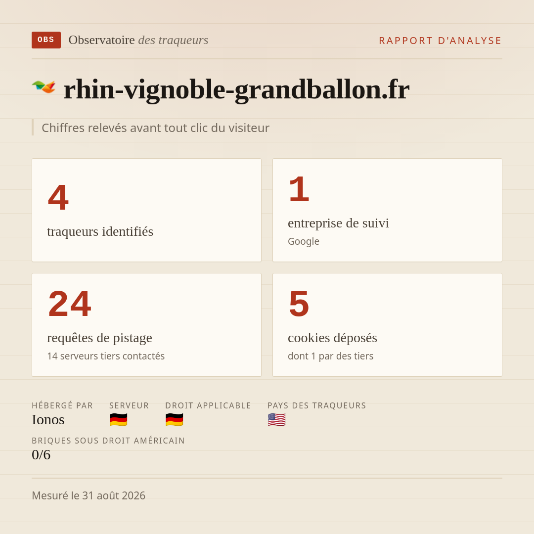 rhin-vignoble-grandballon.fr : 4 traqueurs identifiés, 1 entreprise de suivi, 24 requêtes de pistage. Chiffres relevés avant tout clic du visiteur.