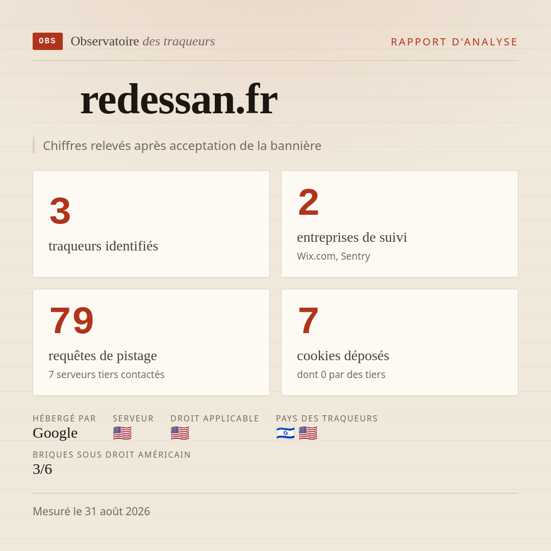 redessan.fr : 3 traqueurs identifiés, 2 entreprises de suivi, 79 requêtes de pistage. Chiffres relevés après acceptation de la bannière.