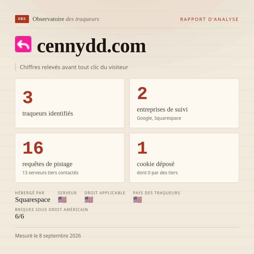 cennydd.com : 3 traqueurs identifiés, 2 entreprises de suivi, 16 requêtes de pistage. Chiffres relevés avant tout clic du visiteur.