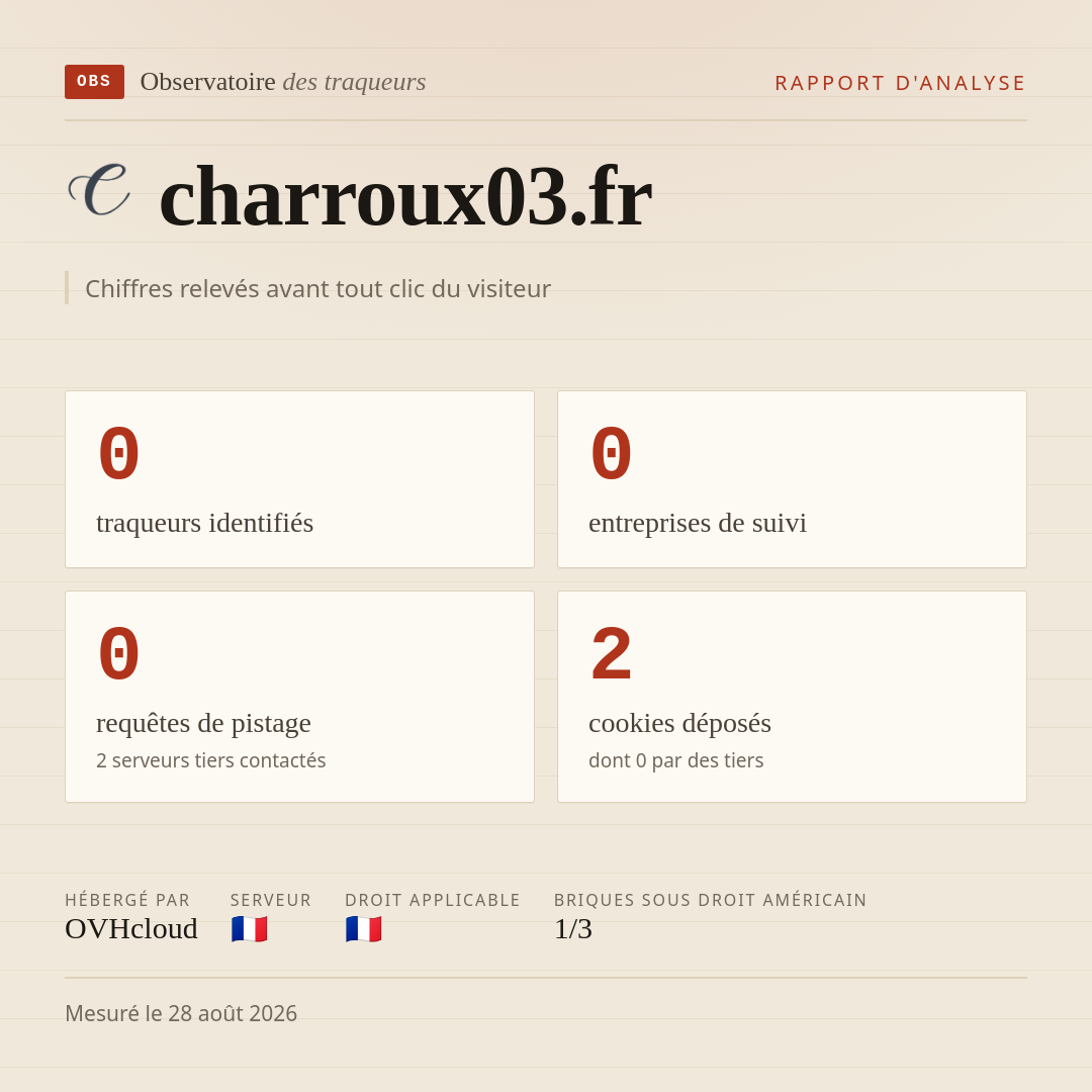 charroux03.fr : 0 traqueurs identifiés, 0 entreprises de suivi, 0 requêtes de pistage. Chiffres relevés avant tout clic du visiteur.