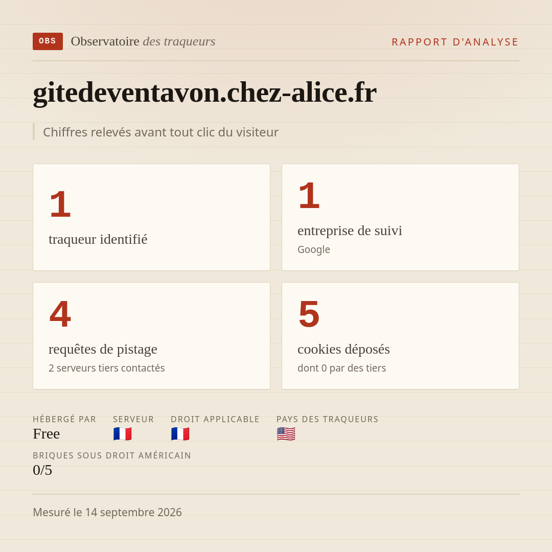 gitedeventavon.chez-alice.fr : 1 traqueur identifié, 1 entreprise de suivi, 4 requêtes de pistage. Chiffres relevés avant tout clic du visiteur.