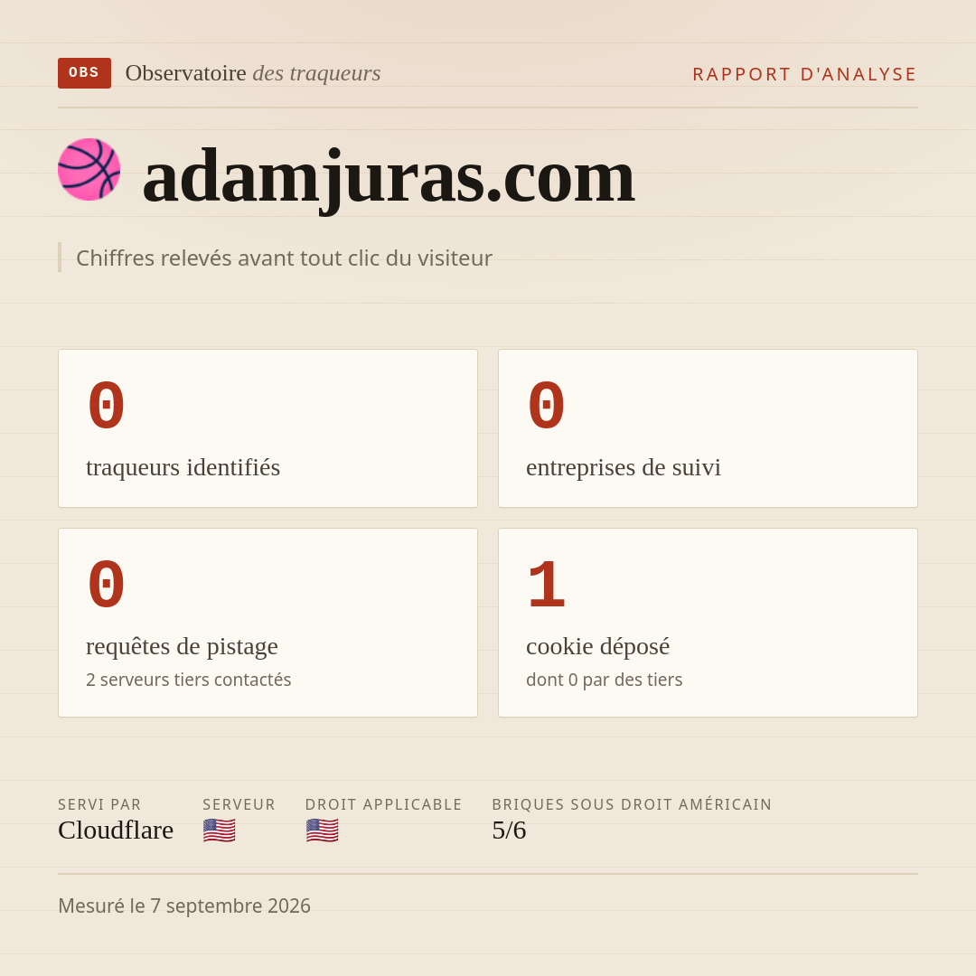 adamjuras.com : 0 traqueurs identifiés, 0 entreprises de suivi, 0 requêtes de pistage. Chiffres relevés avant tout clic du visiteur.