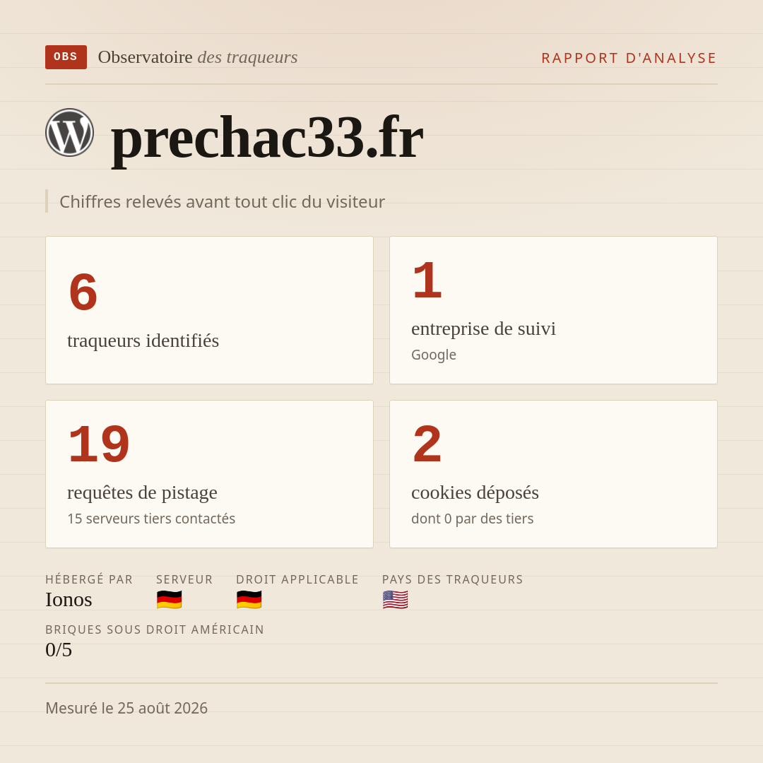 prechac33.fr : 6 traqueurs identifiés, 1 entreprise de suivi, 19 requêtes de pistage. Chiffres relevés avant tout clic du visiteur.