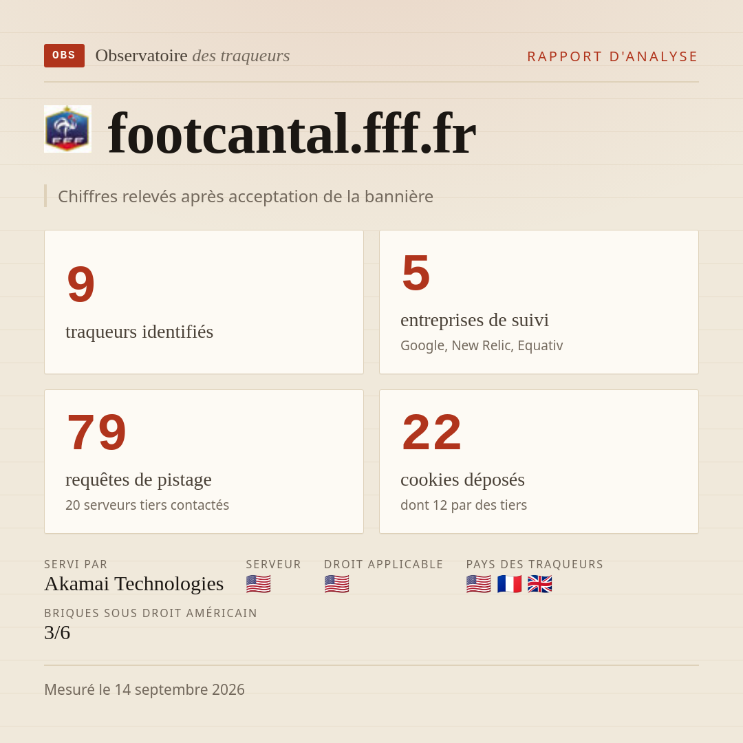 footcantal.fff.fr : 9 traqueurs identifiés, 5 entreprises de suivi, 79 requêtes de pistage. Chiffres relevés après acceptation de la bannière.