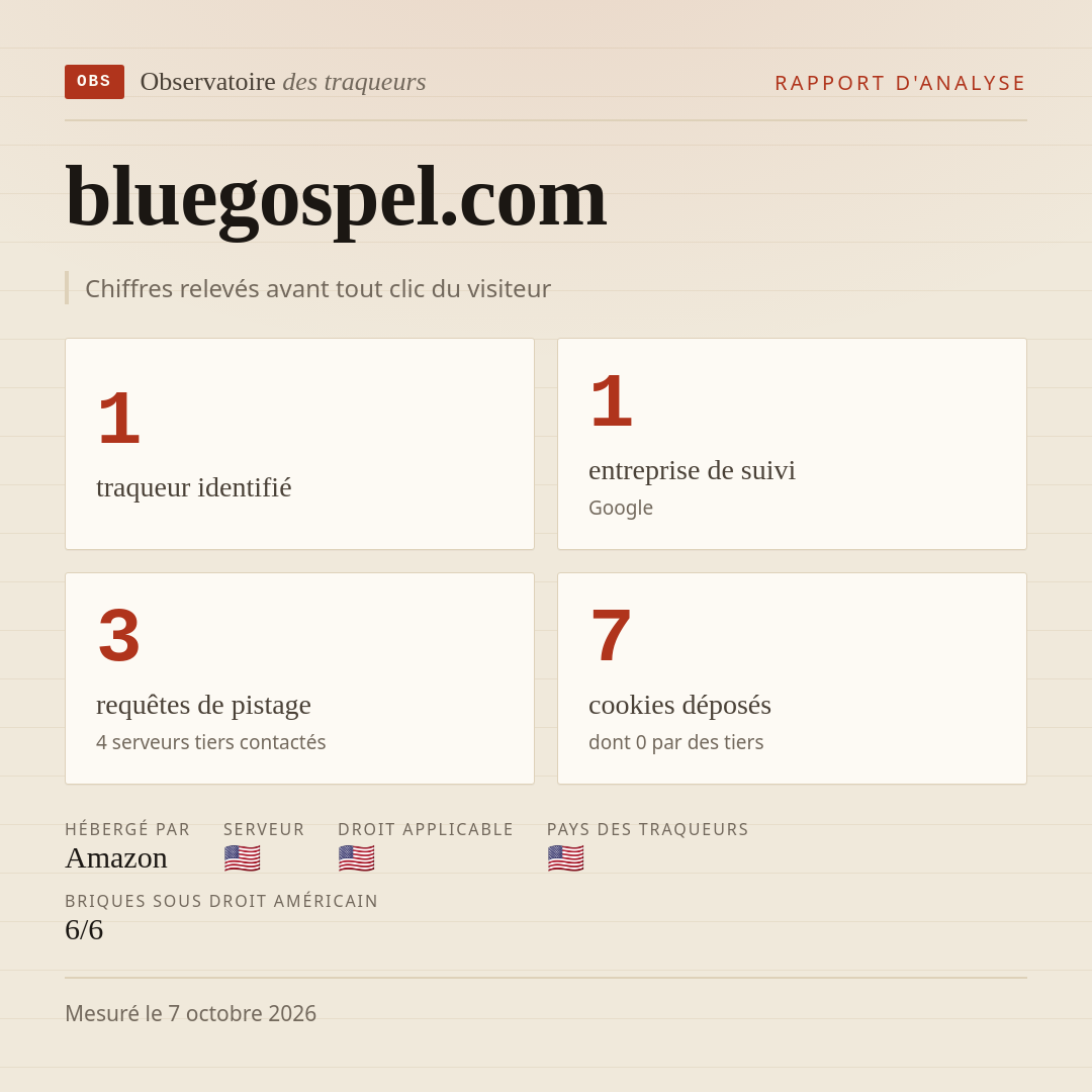 bluegospel.com : 1 traqueur identifié, 1 entreprise de suivi, 3 requêtes de pistage. Chiffres relevés avant tout clic du visiteur.