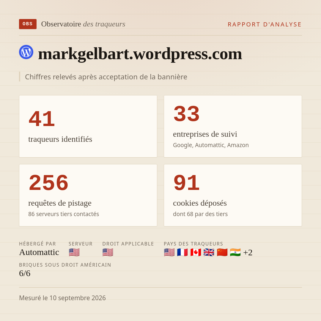 markgelbart.wordpress.com : 41 traqueurs identifiés, 33 entreprises de suivi, 256 requêtes de pistage. Chiffres relevés après acceptation de la bannière.