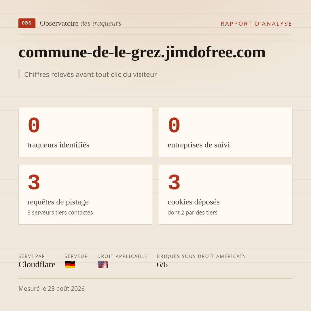 commune-de-le-grez.jimdofree.com : 0 traqueurs identifiés, 0 entreprises de suivi, 3 requêtes de pistage. Chiffres relevés avant tout clic du visiteur.