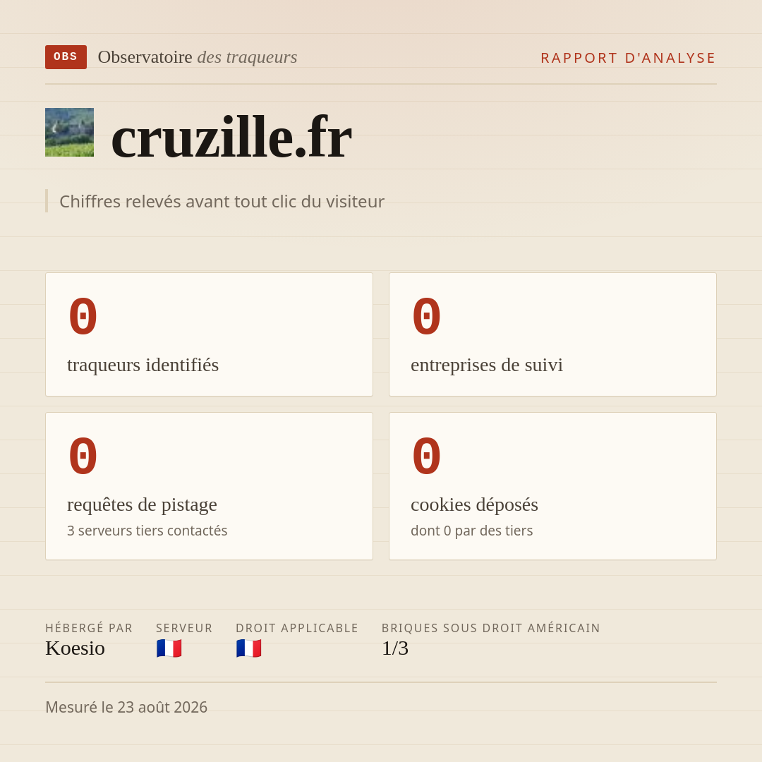 cruzille.fr : 0 traqueurs identifiés, 0 entreprises de suivi, 0 requêtes de pistage. Chiffres relevés avant tout clic du visiteur.