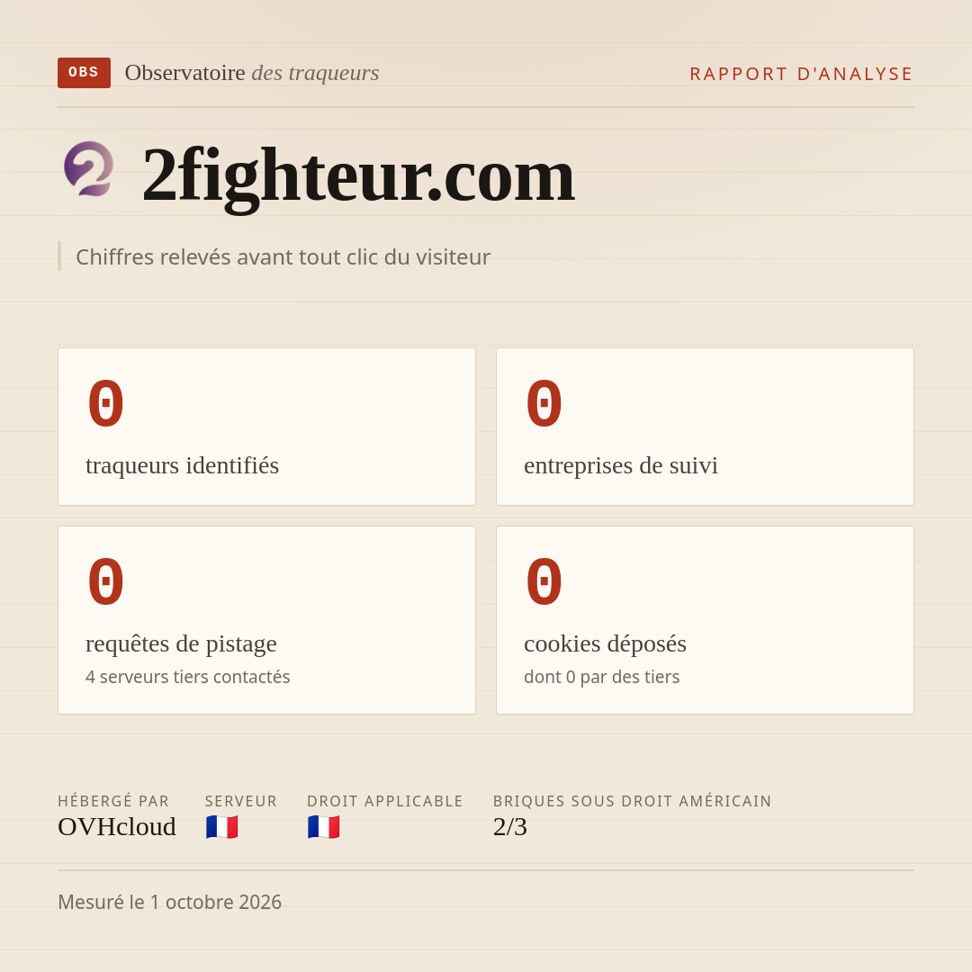 2fighteur.com : 0 traqueurs identifiés, 0 entreprises de suivi, 0 requêtes de pistage. Chiffres relevés avant tout clic du visiteur.
