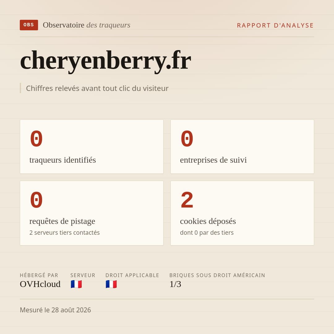 cheryenberry.fr : 0 traqueurs identifiés, 0 entreprises de suivi, 0 requêtes de pistage. Chiffres relevés avant tout clic du visiteur.