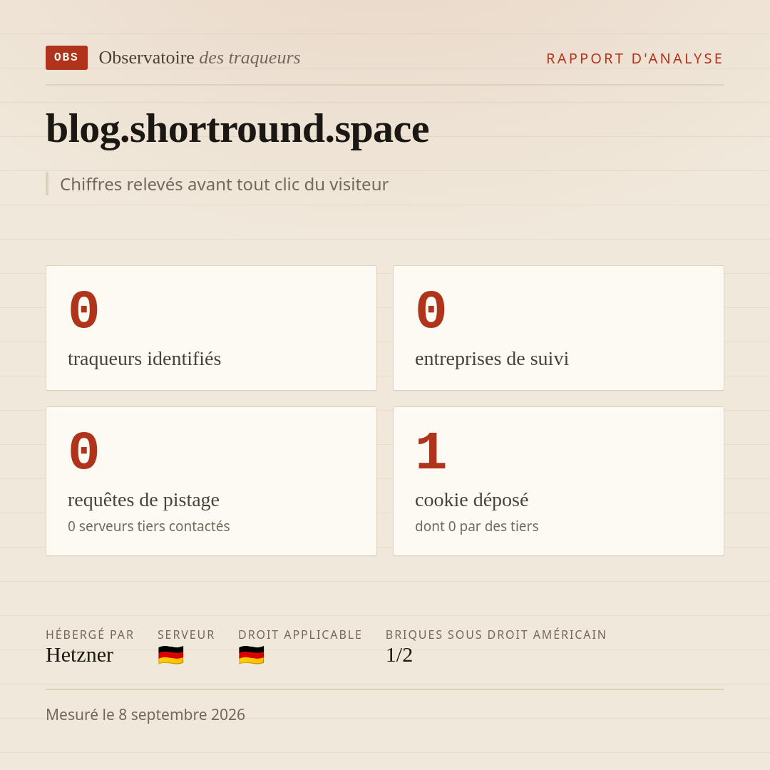 blog.shortround.space : 0 traqueurs identifiés, 0 entreprises de suivi, 0 requêtes de pistage. Chiffres relevés avant tout clic du visiteur.