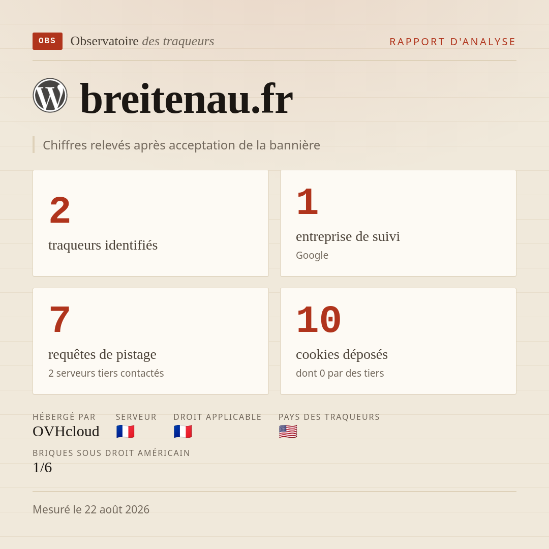 breitenau.fr : 2 traqueurs identifiés, 1 entreprise de suivi, 7 requêtes de pistage. Chiffres relevés après acceptation de la bannière.