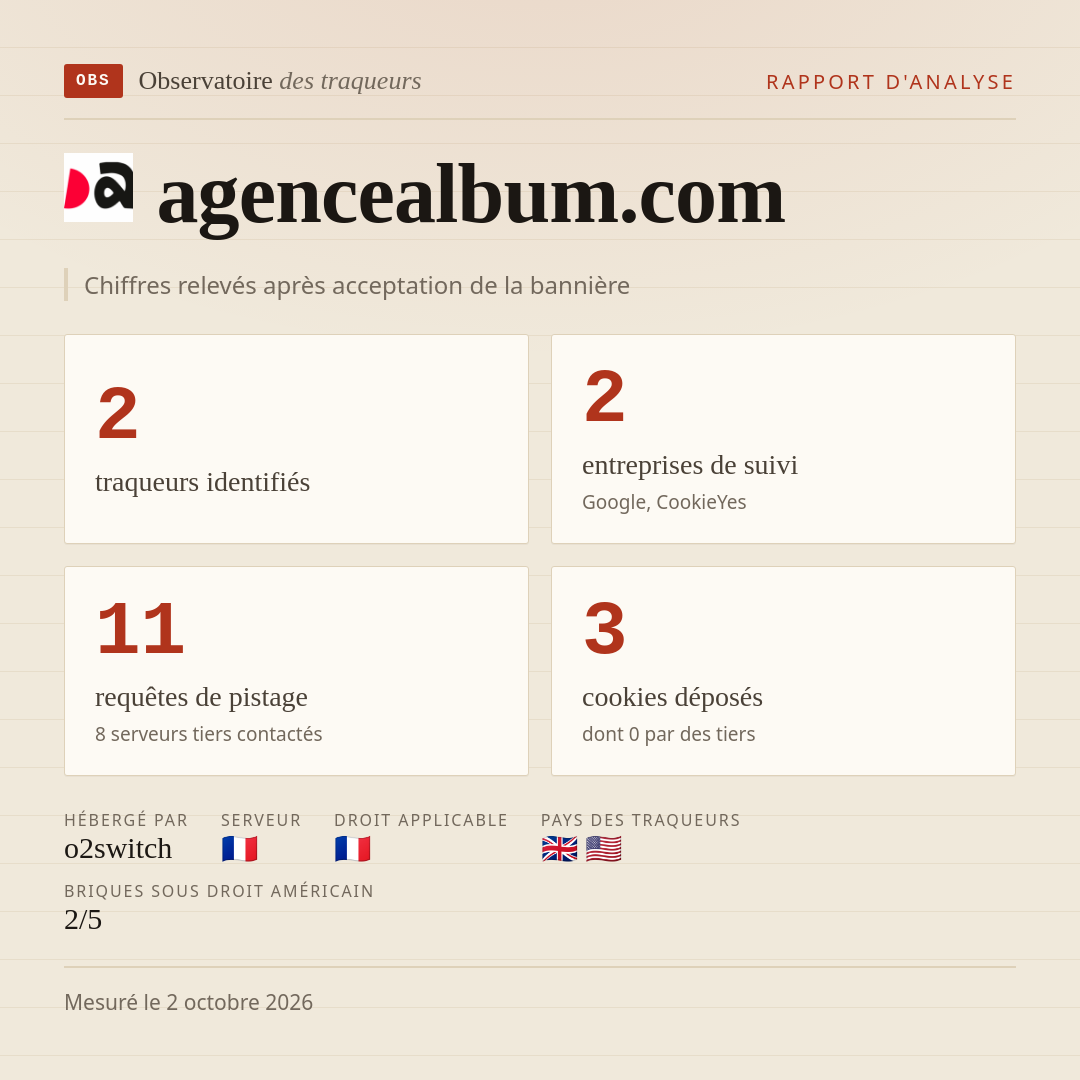 agencealbum.com : 2 traqueurs identifiés, 2 entreprises de suivi, 11 requêtes de pistage. Chiffres relevés après acceptation de la bannière.