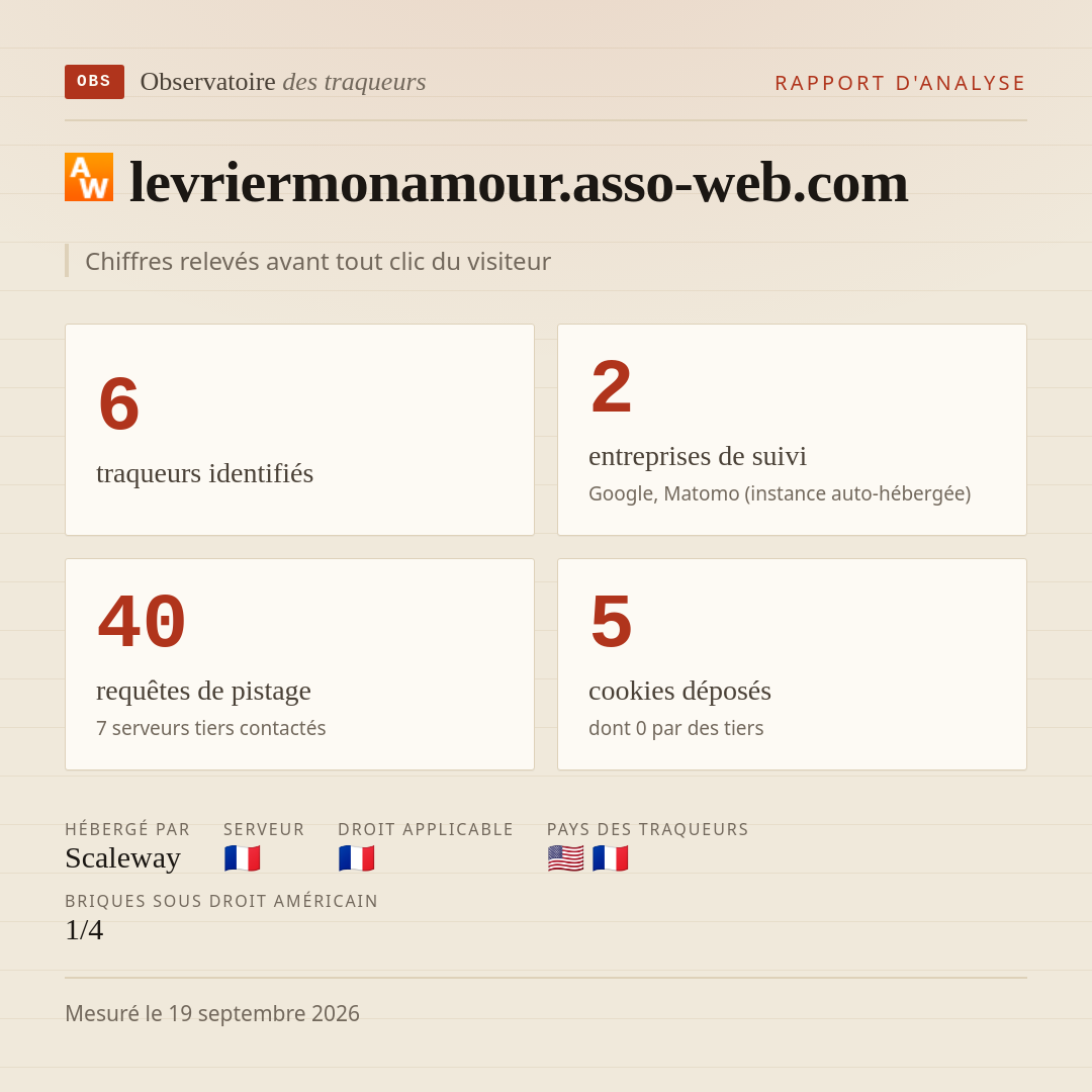 levriermonamour.asso-web.com : 6 traqueurs identifiés, 2 entreprises de suivi, 40 requêtes de pistage. Chiffres relevés avant tout clic du visiteur.