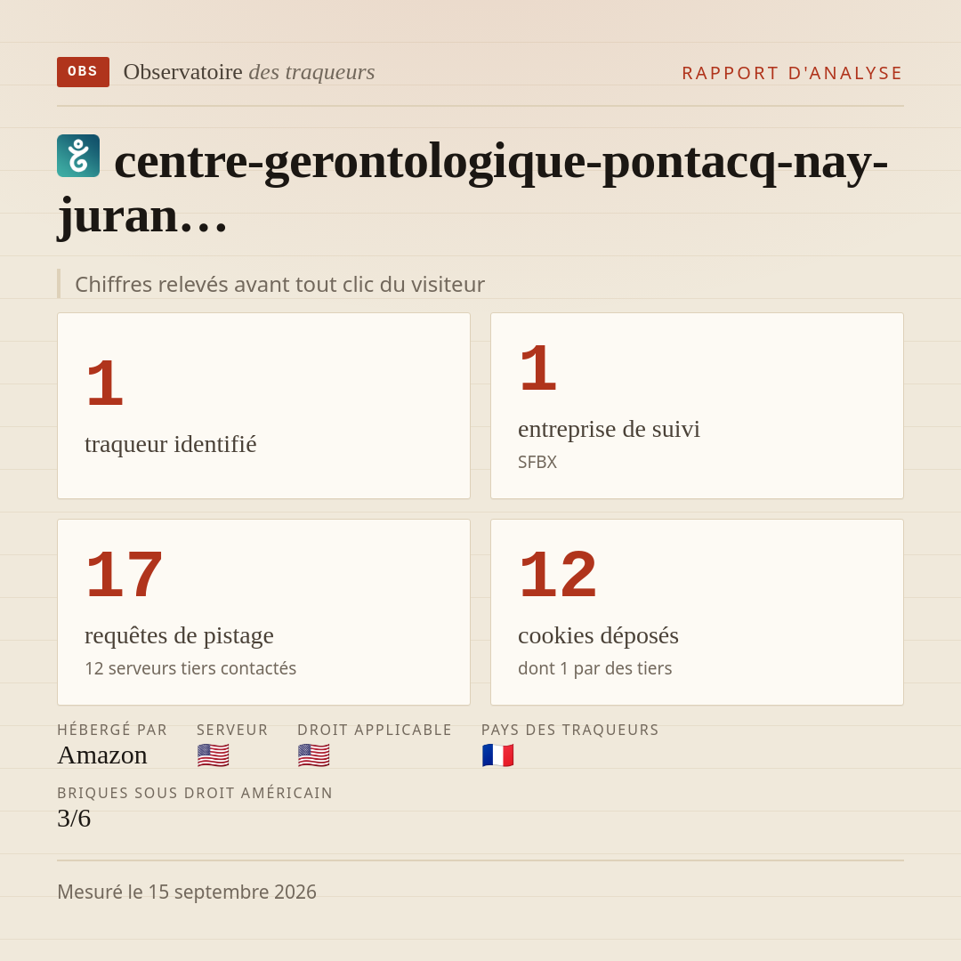 centre-gerontologique-pontacq-nay-juran… : 1 traqueur identifié, 1 entreprise de suivi, 17 requêtes de pistage. Chiffres relevés avant tout clic du visiteur.