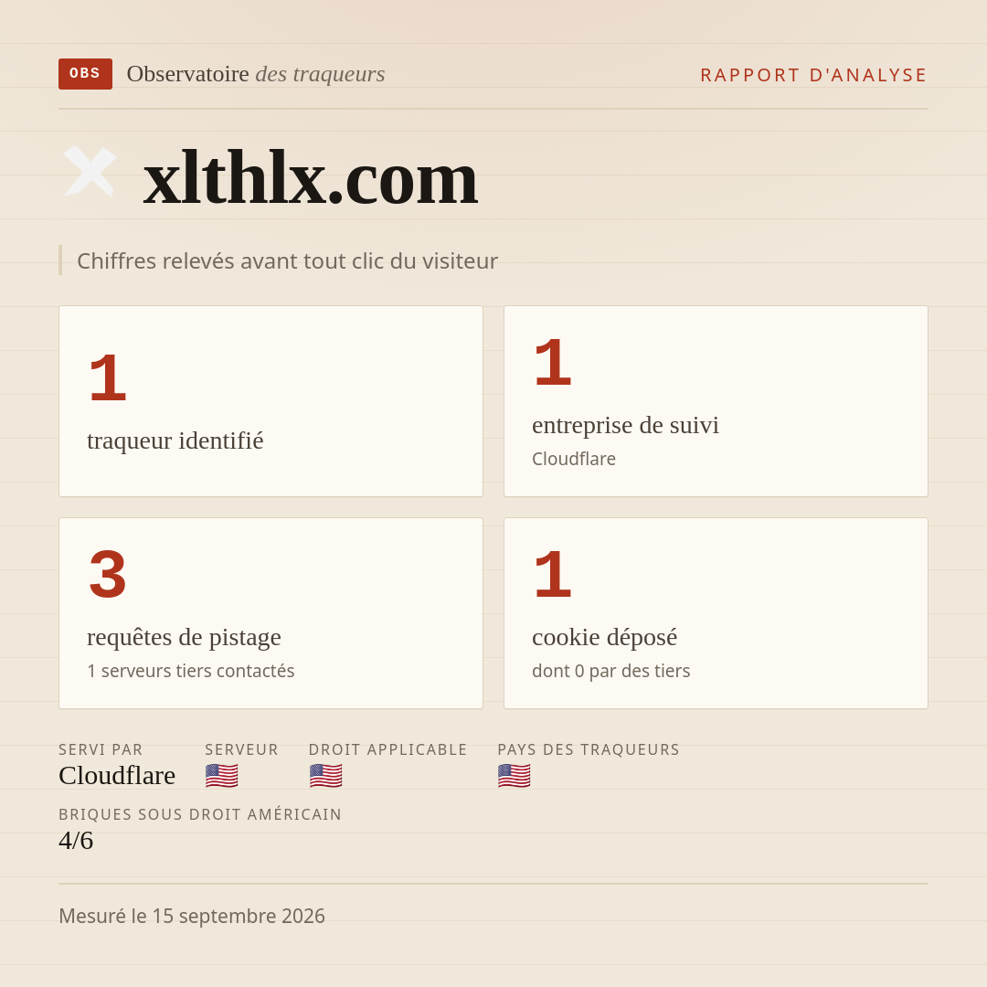xlthlx.com : 1 traqueur identifié, 1 entreprise de suivi, 3 requêtes de pistage. Chiffres relevés avant tout clic du visiteur.