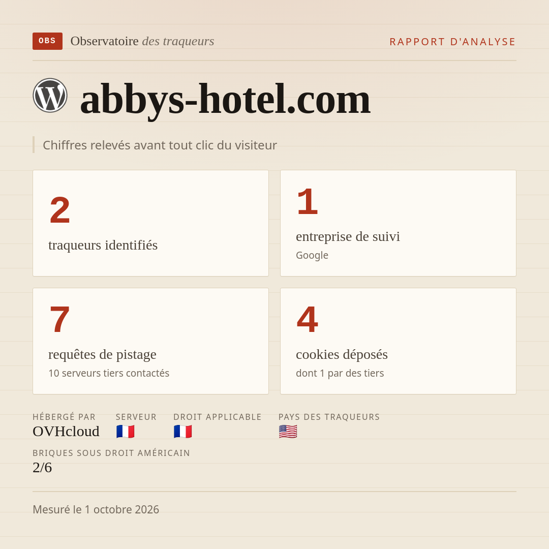 abbys-hotel.com : 2 traqueurs identifiés, 1 entreprise de suivi, 7 requêtes de pistage. Chiffres relevés avant tout clic du visiteur.