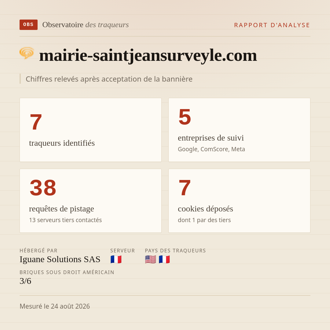 mairie-saintjeansurveyle.com : 7 traqueurs identifiés, 5 entreprises de suivi, 38 requêtes de pistage. Chiffres relevés après acceptation de la bannière.