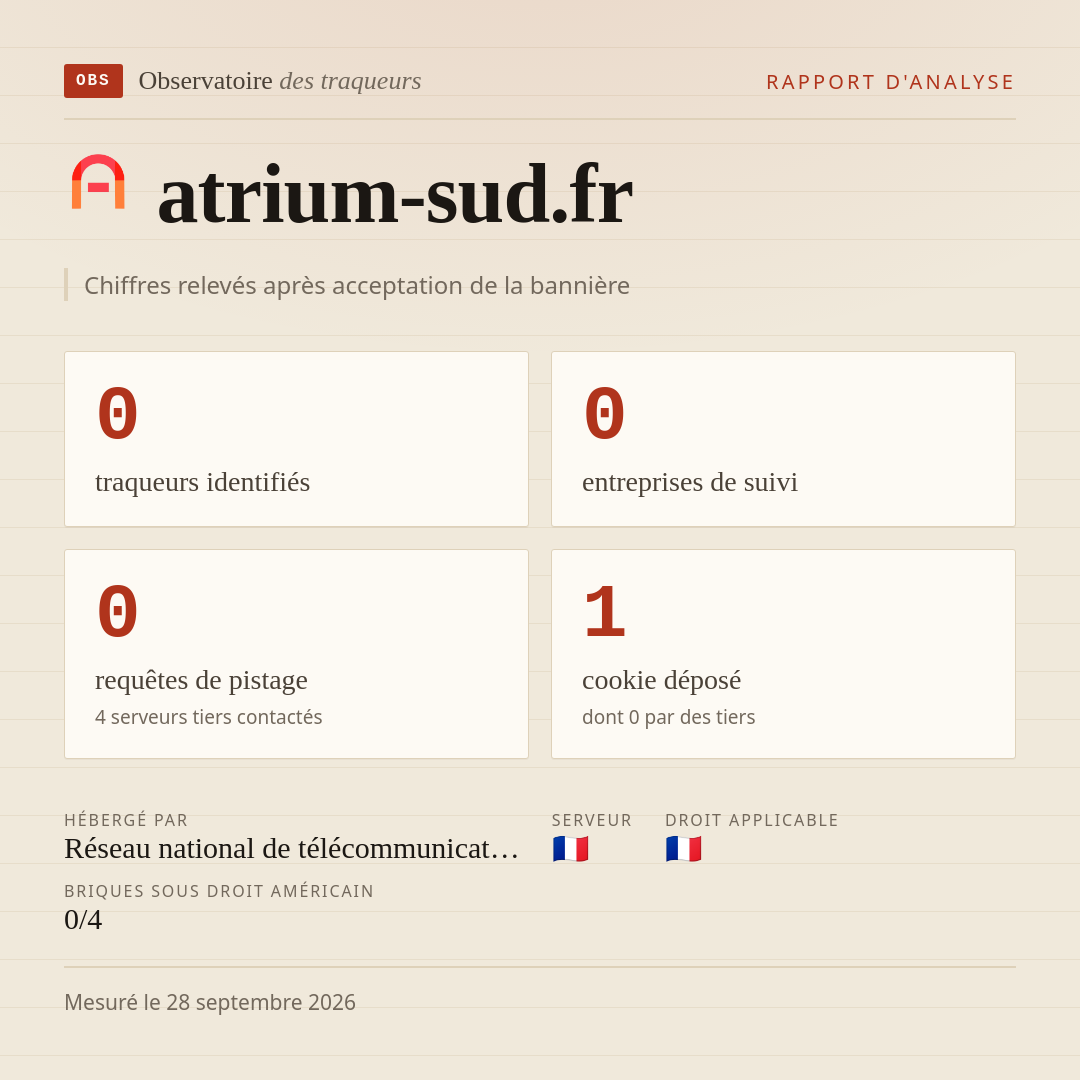 atrium-sud.fr : 0 traqueurs identifiés, 0 entreprises de suivi, 0 requêtes de pistage. Chiffres relevés après acceptation de la bannière.
