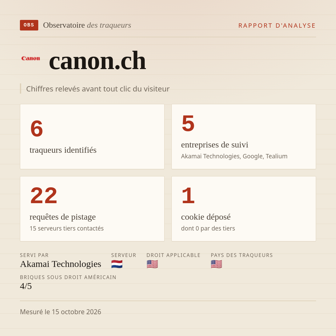 canon.ch : 6 traqueurs identifiés, 5 entreprises de suivi, 22 requêtes de pistage. Chiffres relevés avant tout clic du visiteur.