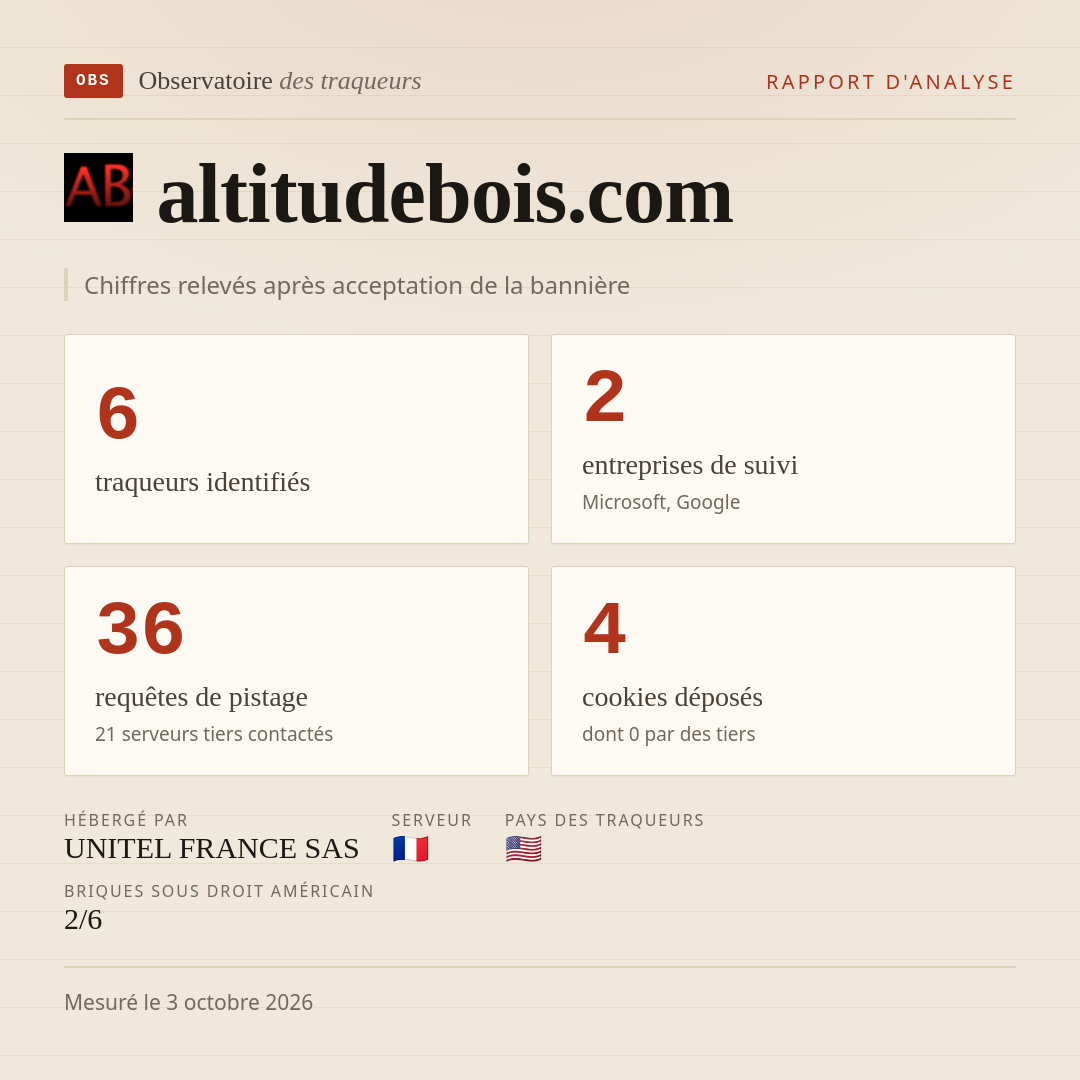 altitudebois.com : 6 traqueurs identifiés, 2 entreprises de suivi, 36 requêtes de pistage. Chiffres relevés après acceptation de la bannière.