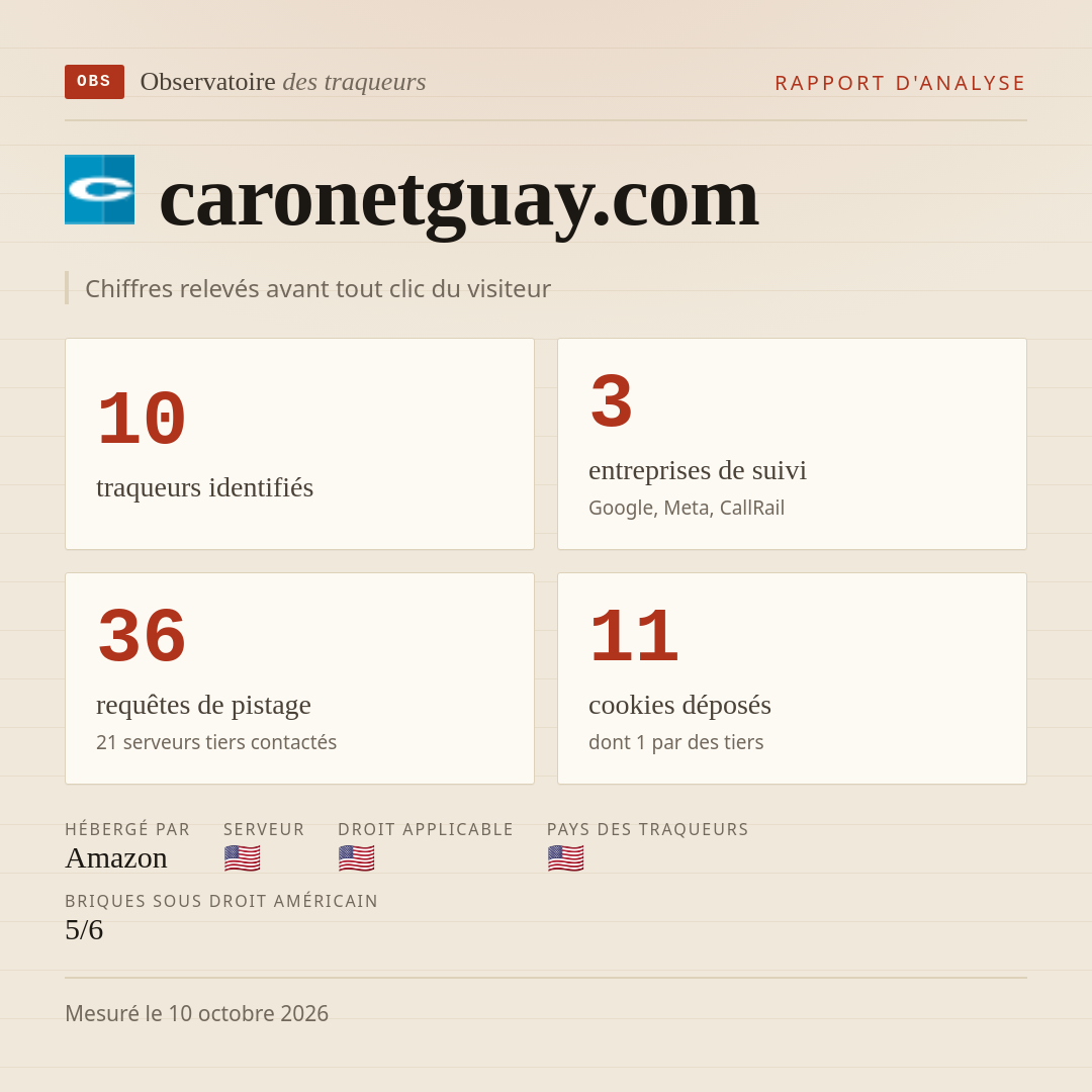 caronetguay.com : 10 traqueurs identifiés, 3 entreprises de suivi, 36 requêtes de pistage. Chiffres relevés avant tout clic du visiteur.
