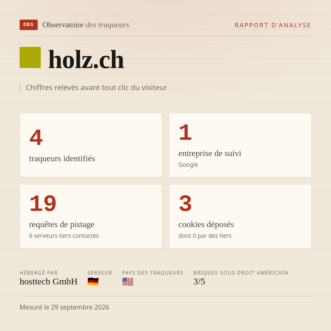 holz.ch : 4 traqueurs identifiés, 1 entreprise de suivi, 19 requêtes de pistage. Chiffres relevés avant tout clic du visiteur.