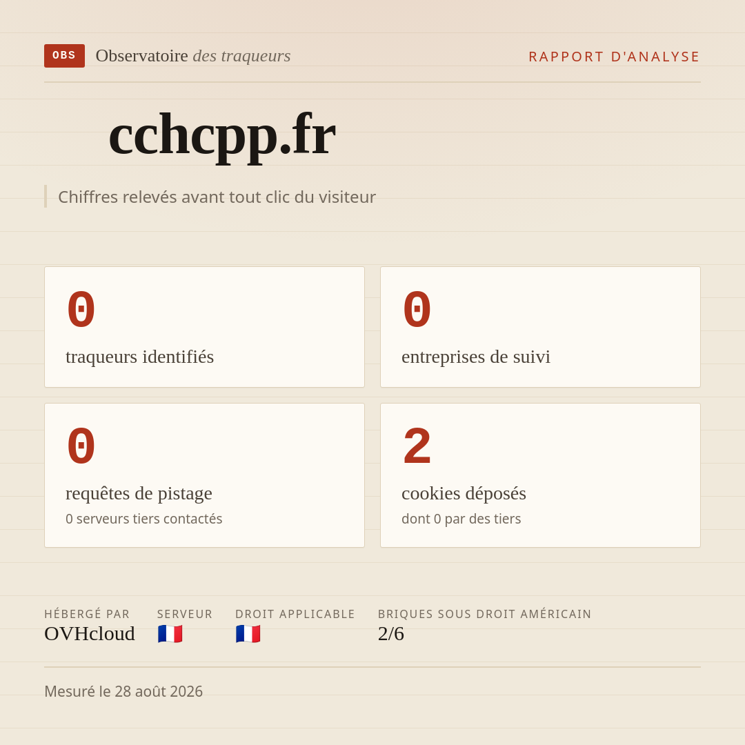 cchcpp.fr : 0 traqueurs identifiés, 0 entreprises de suivi, 0 requêtes de pistage. Chiffres relevés avant tout clic du visiteur.