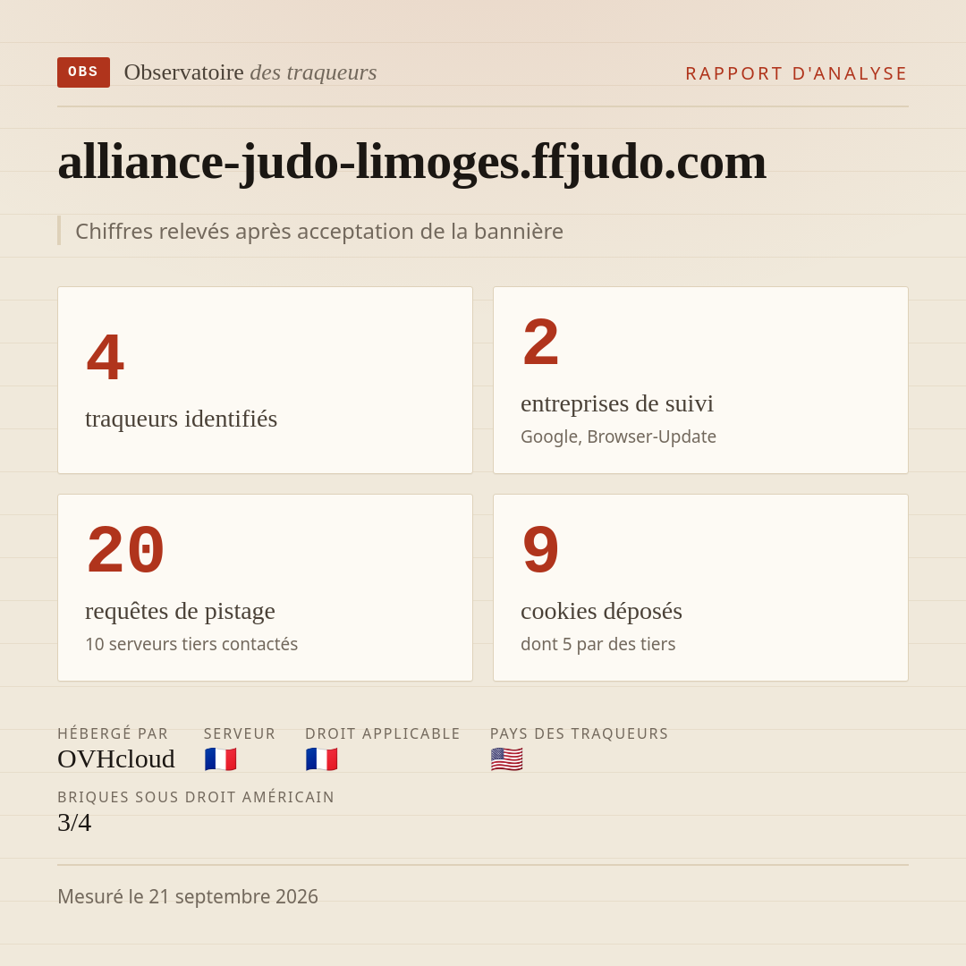alliance-judo-limoges.ffjudo.com : 4 traqueurs identifiés, 2 entreprises de suivi, 20 requêtes de pistage. Chiffres relevés après acceptation de la bannière.