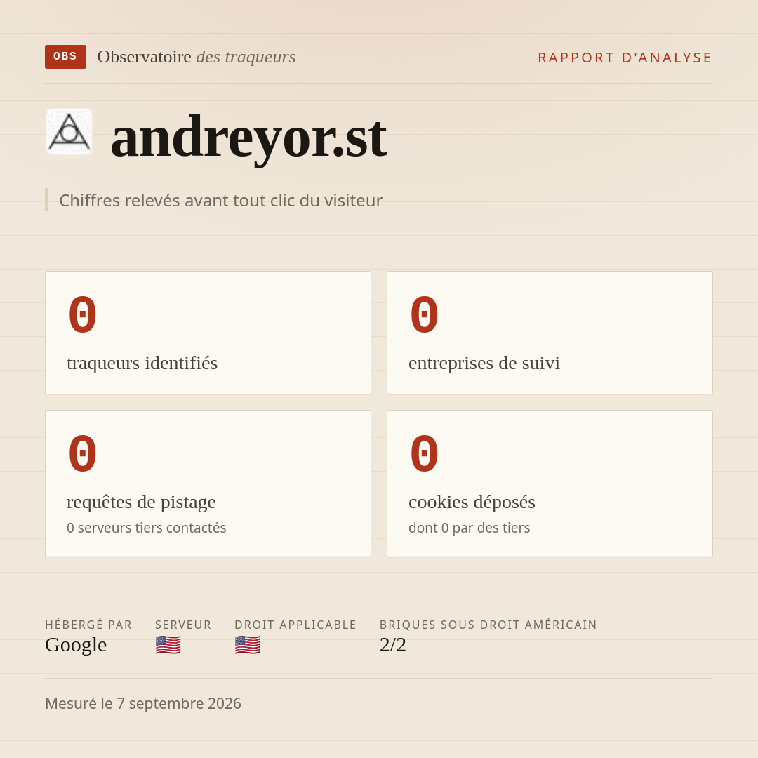 andreyor.st : 0 traqueurs identifiés, 0 entreprises de suivi, 0 requêtes de pistage. Chiffres relevés avant tout clic du visiteur.
