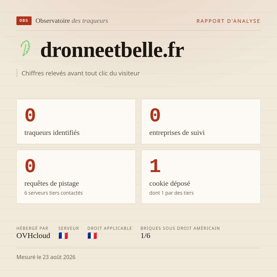 dronneetbelle.fr : 0 traqueurs identifiés, 0 entreprises de suivi, 0 requêtes de pistage. Chiffres relevés avant tout clic du visiteur.
