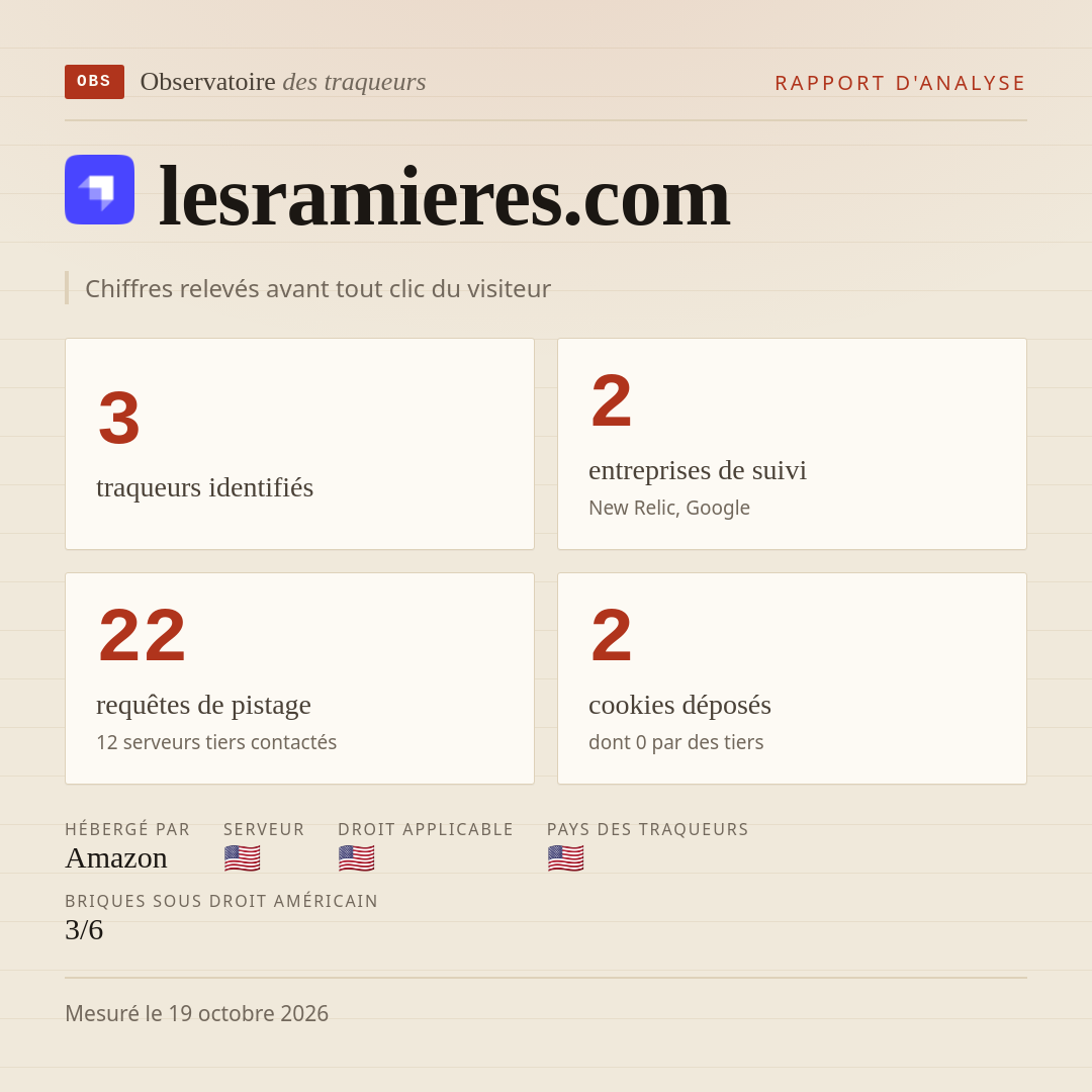 lesramieres.com : 3 traqueurs identifiés, 2 entreprises de suivi, 22 requêtes de pistage. Chiffres relevés avant tout clic du visiteur.