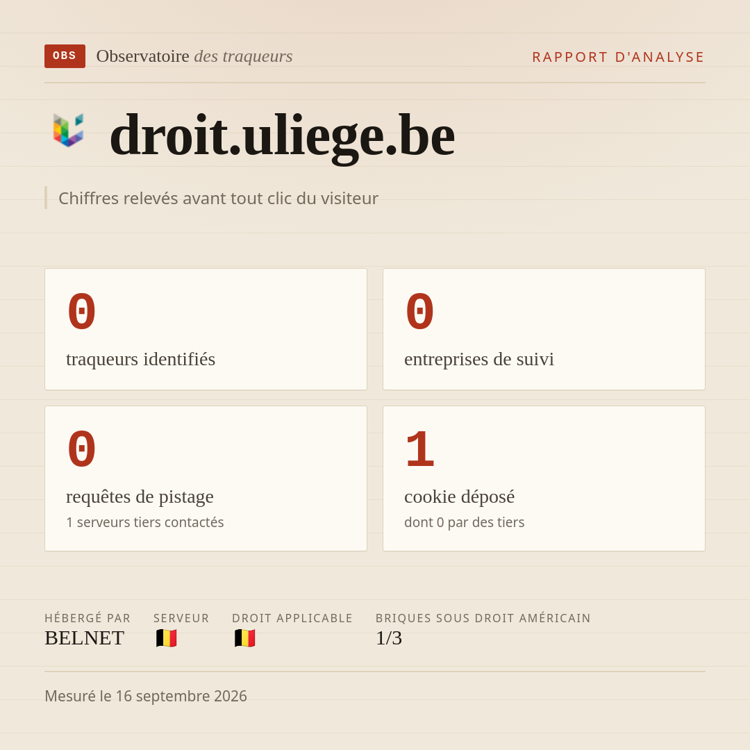 droit.uliege.be : 0 traqueurs identifiés, 0 entreprises de suivi, 0 requêtes de pistage. Chiffres relevés avant tout clic du visiteur.
