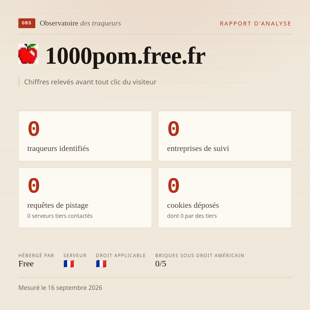 1000pom.free.fr : 0 traqueurs identifiés, 0 entreprises de suivi, 0 requêtes de pistage. Chiffres relevés avant tout clic du visiteur.